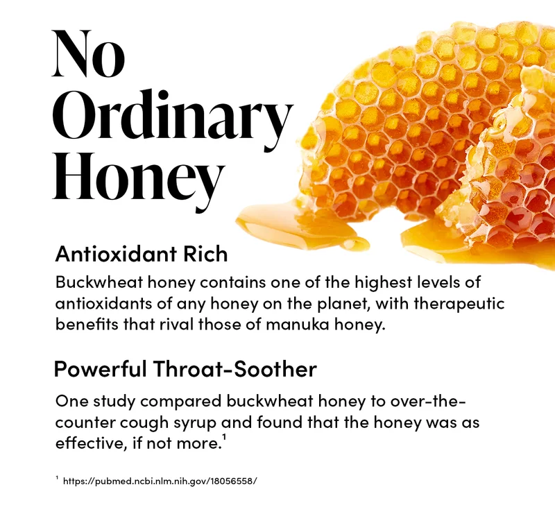 No Ordinary Honey   Antioxidant Rich   Buckwheat honey contains one of the highest levels of antioxidants of any honey on the planet, with therapeutic benefits that rival those of manuka honey.            Powerful Throat-Soother   One study compared buckwheat honey to over-the-counter cough syrup and found that the honey was as effective, if not more.¹