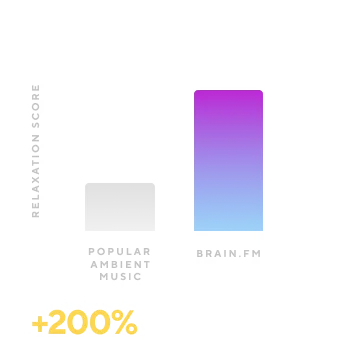scientifically proven to increase relaxation by 200%