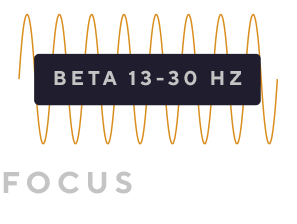 brain waves during focus