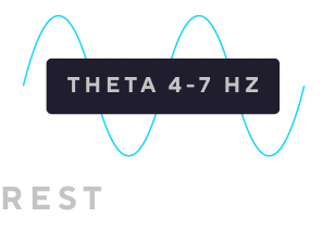 brain waves during rest
