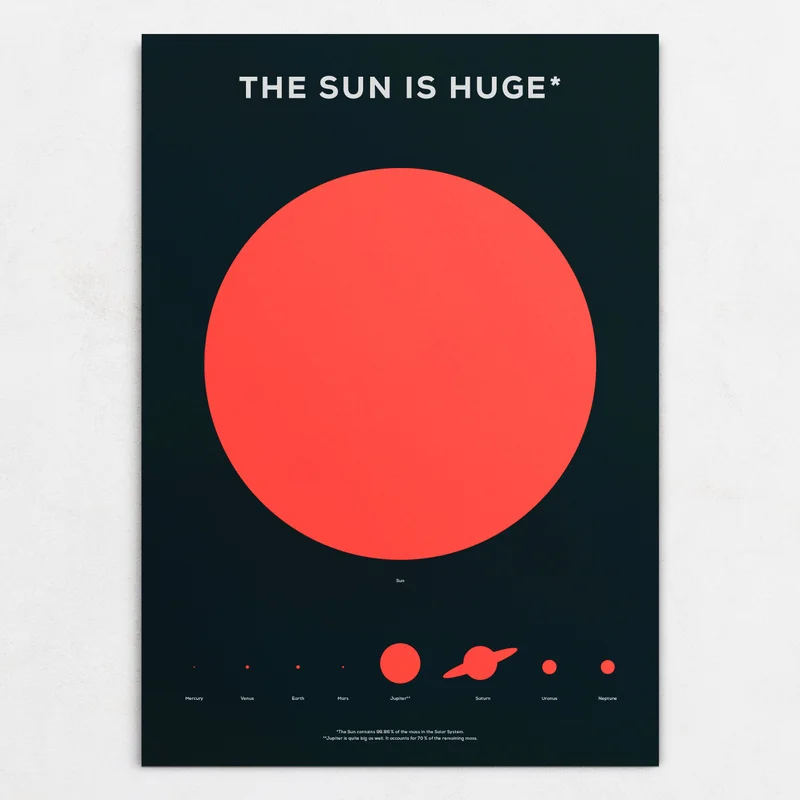 The Sun is Huge Poster