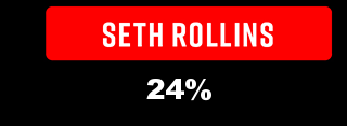 Seth Rollins
