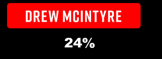 Drew McIntyre