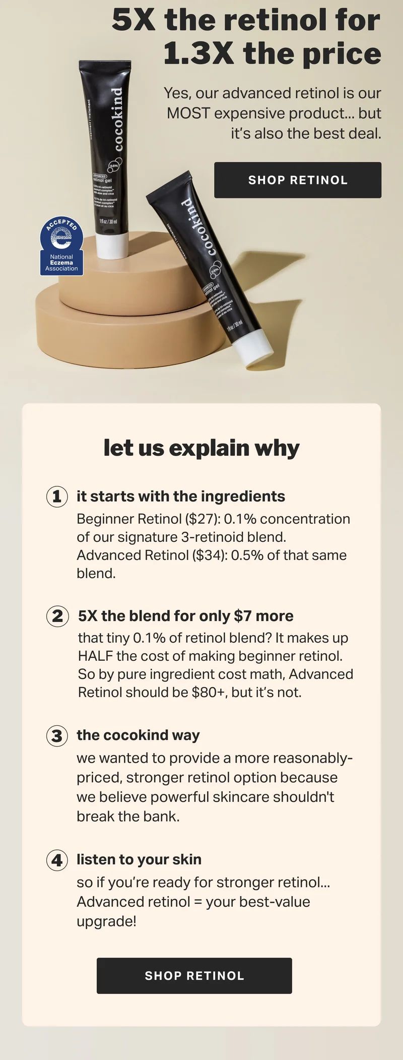 5X the retinol for 1.3X the price Yes, our advanced retinol is our MOST expensive product... but it’s also the best deal.