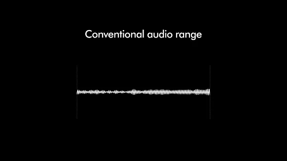 A graph shows a range of sound which reaches from 20 to 20,000 Hertz, which is then expanded to the OnTrac audio range.