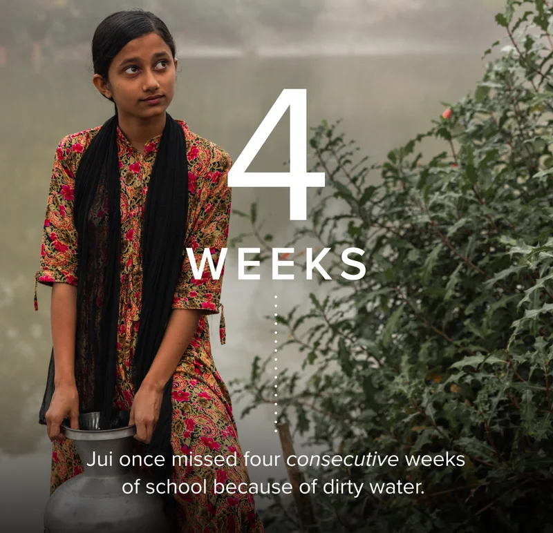 4 weeks: Jui once missed four consecutive weeks of school because of dirty water.