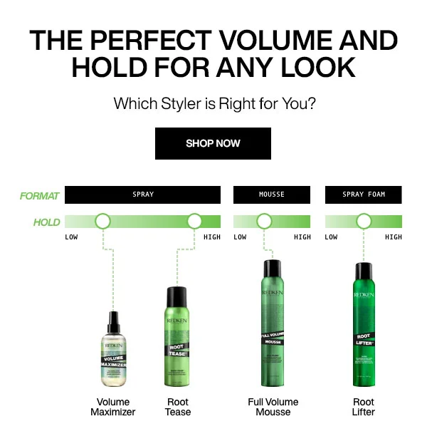 which styler is right for you?
