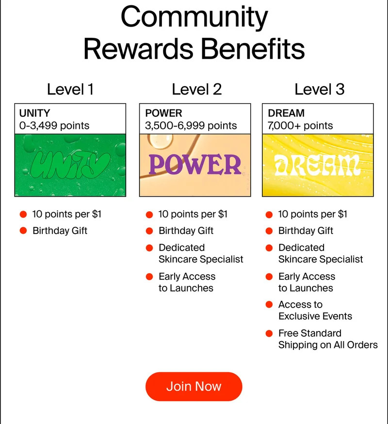 Community Rewards Benefits