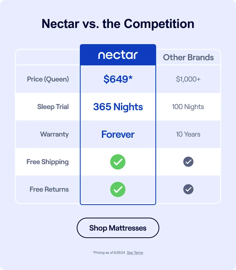 Nectar Compare Page