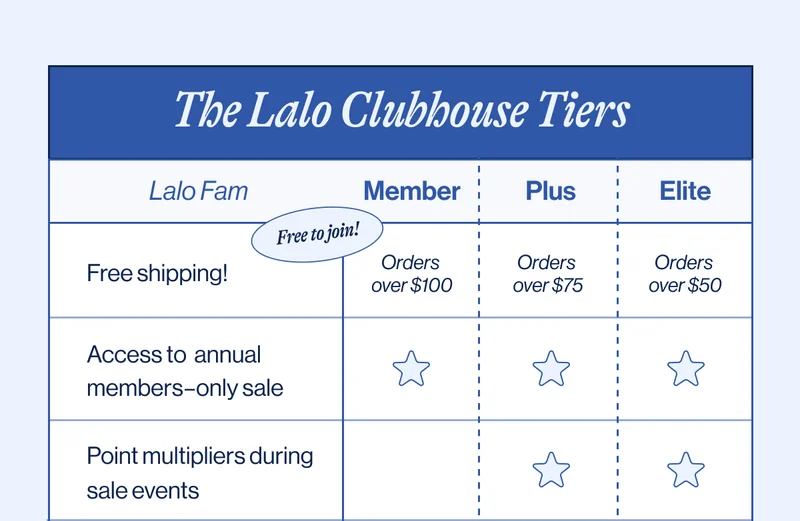 The Lalo Clubhouse Tiers: Lalo Fam (Member, Plus, Elite) Free shipping!   Access to  annual members–only sale  Point multipliers during sale events  Early access to new products & limited edition drops  VIP–only sales & exclusives