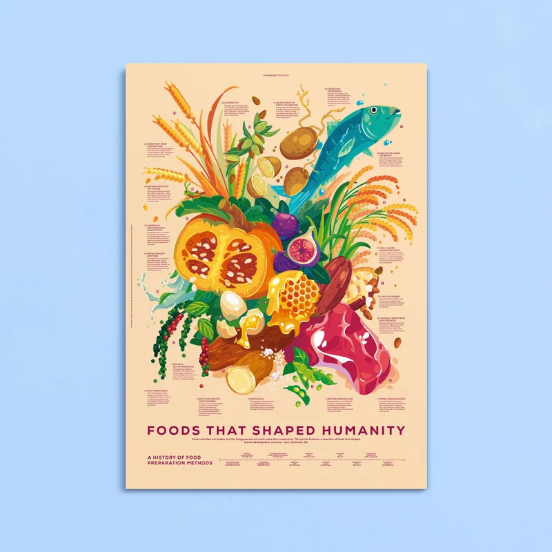 Image of Foods That Shaped Humanity Poster