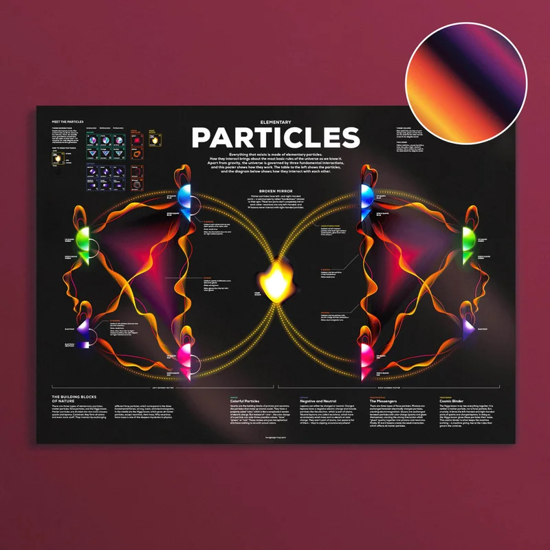 Image of Elementary Particles Poster