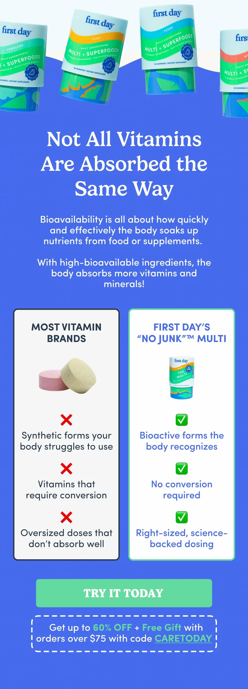 Not all vitamins are absorbed the same way.