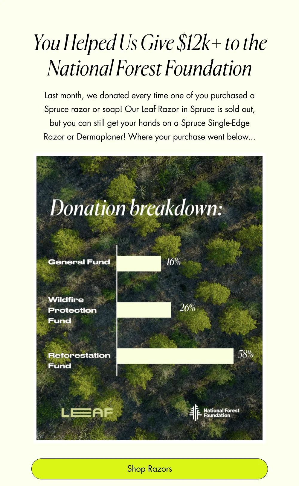 You Helped Us Give $12k+ to the National Forest Foundation Last month, we donated every time one of you purchased a Spruce razor or soap! Our Leaf Razor in Spruce is sold out, but you can still get your hands on a Spruce Single-Edge Razor or Dermaplaner! Where your purchase went below... Shop Razors