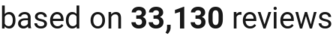 number of reviews