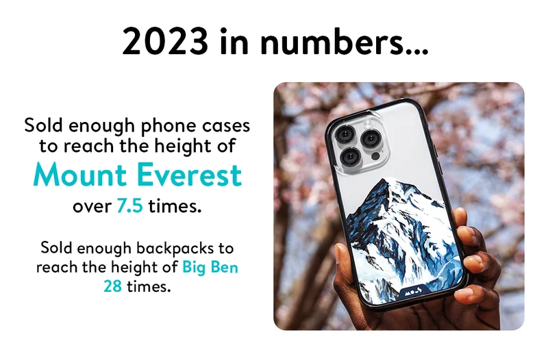 2023 in numbers