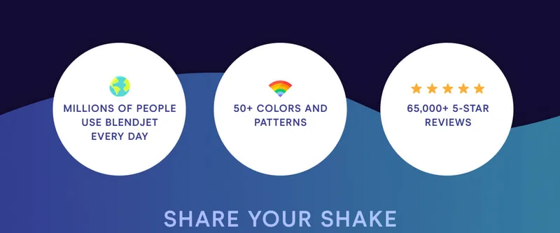 KEEP COOL Millions of people use BlendJet every day. 50+ colors and patterns. 65,000+ 5 star reviews.