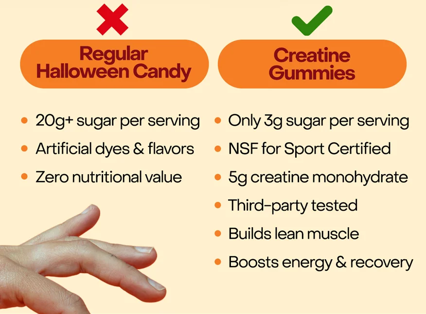 Why Creatine gummies are a better choice: