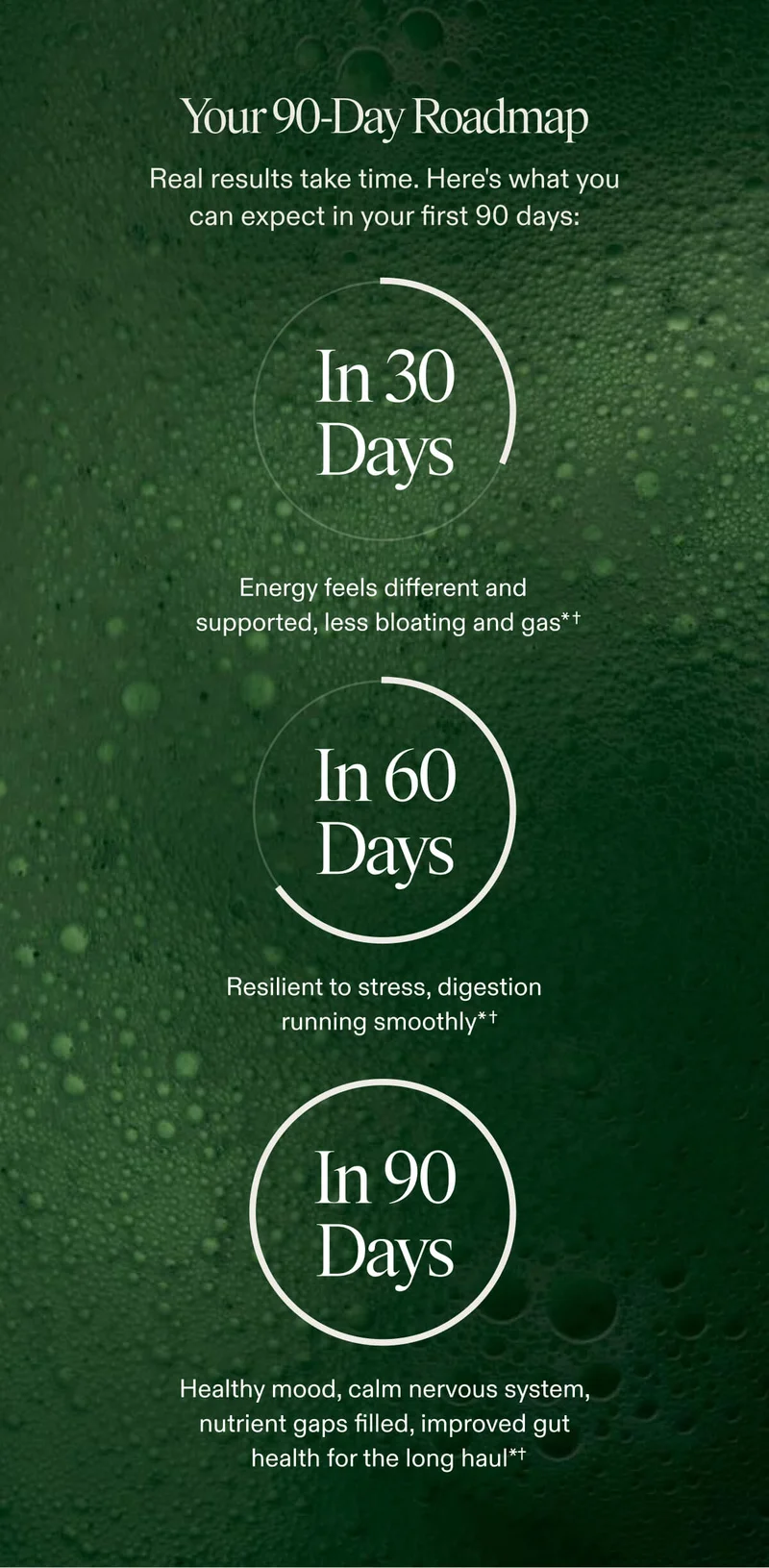 Consistency Compounds