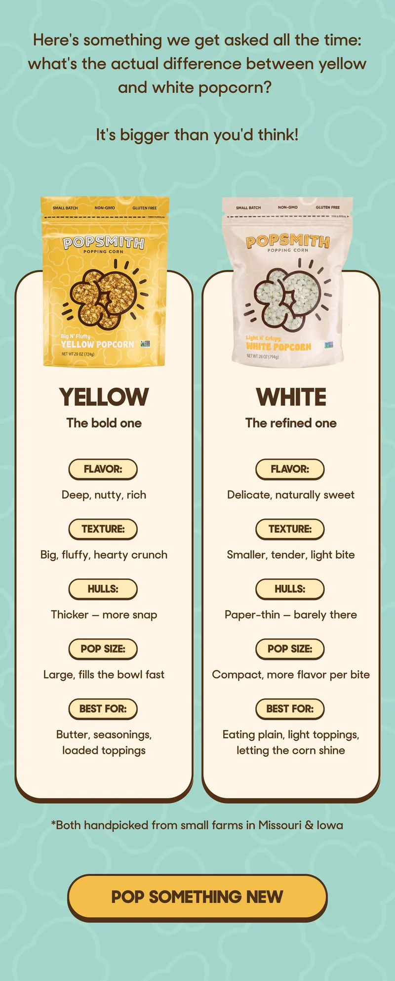 Here's something we get asked all the time: what's the actual difference between white and yellow popcorn?   It's bigger than you'd think! Yellow The bold one  Flavor: Deep, nutty, rich Texture: Big, fluffy, hearty crunch Hulls: Thicker — more snap Pop size: Large, fills the bowl fast Best for: Butter, seasonings, loaded toppings   White The refined one  Flavor: Delicate, naturally sweet Texture: Smaller, tender, light bite Hulls: Paper-thin — barely there Pop size: Compact, more flavor per bite Best for: Eating plain, light toppings, letting the corn shine http://*Both handpicked from small farms in Missouri & Iowa POP SOMETHING NEW