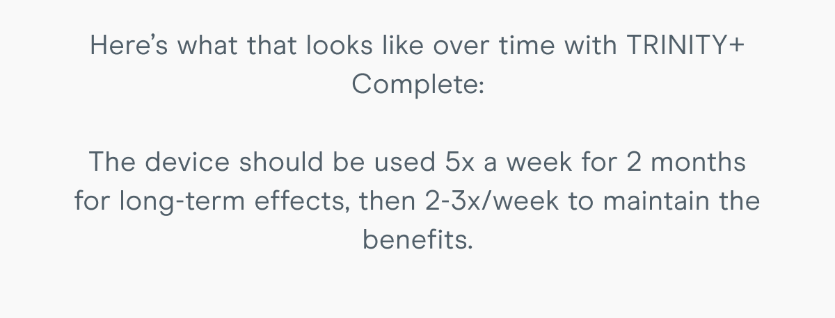 Here’s what that looks like over time with TRINITY+ Complete: The device should be used 5x a week for 2 months for long-term effects, then 2-3x/week to maintain the benefits.