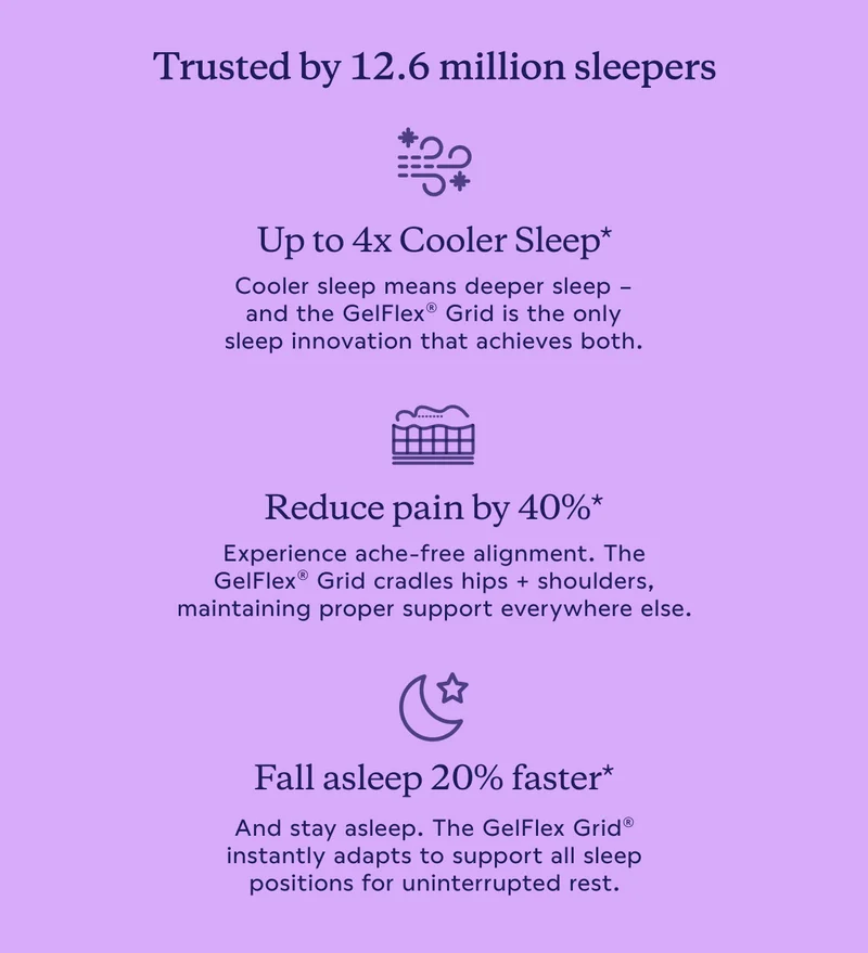 Trusted by 12.6 million sleepers. Up to 4x Cooler Sleep*. Reduce pain by 40%*. Fall asleep 20% faster*