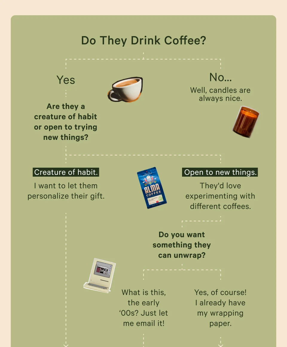Do they Drink Coffee?