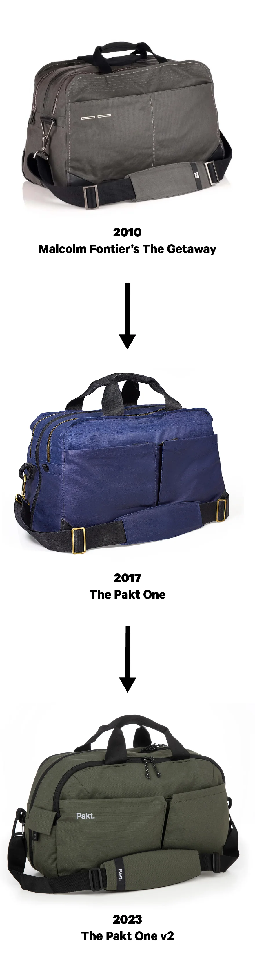 The Pakt One progression