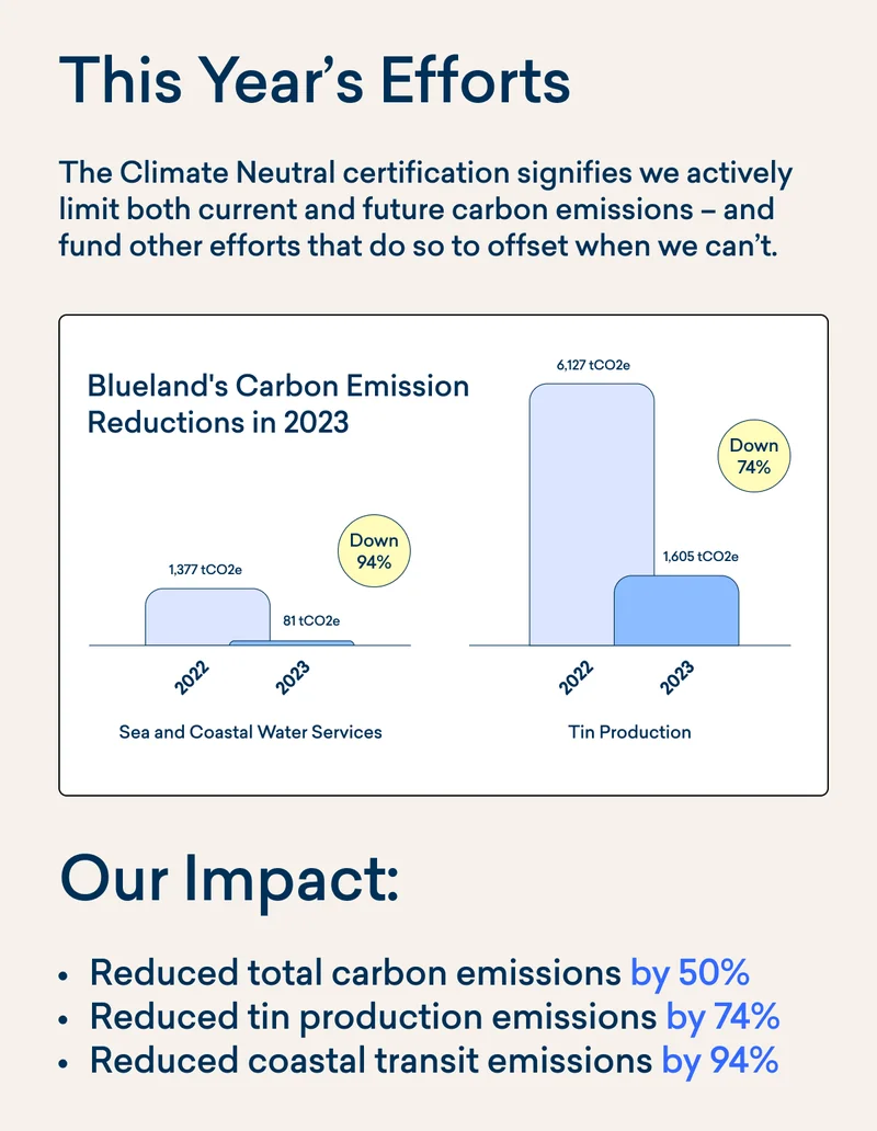 Climate Neutral Certified