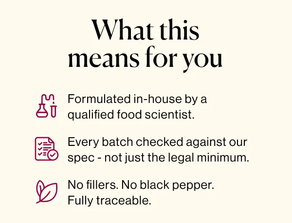 What this means for you. 1. Formulated in-house by a qualified food scientist. 2. Every batch checked against our spec - not just the legal minimum. 3. No fillers. No black pepper. Fully traceable.