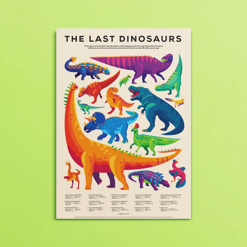 Dinosaurs Infographic Poster