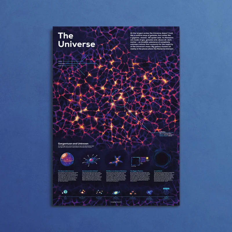 The Universe Infographic Poster