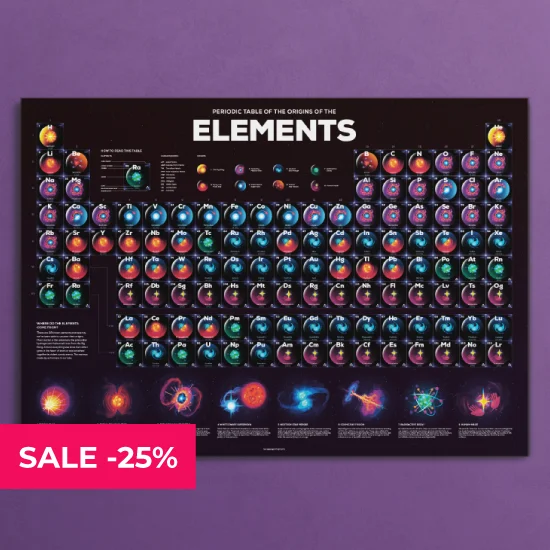 Periodic Table of Elements: Origins Poster - 25% Off