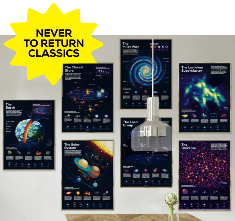 The framed Stellar Zoom Poster collection with text "Never to Return Classics"