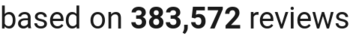 number of reviews