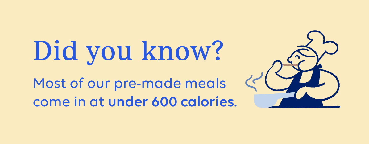 Did you know? Most of our pre-made meals come in at under 600 calories