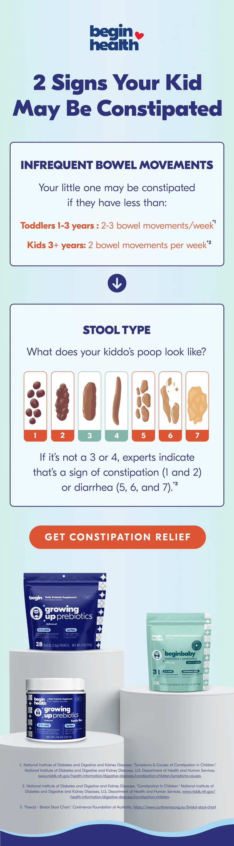 Click here to get constipation relief!
