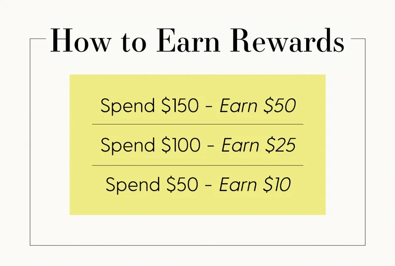 How to Earn Rewards | Spend $150 - Earn $50 | Spend $100 - Earn $25 | Spend $50 - Earn $10