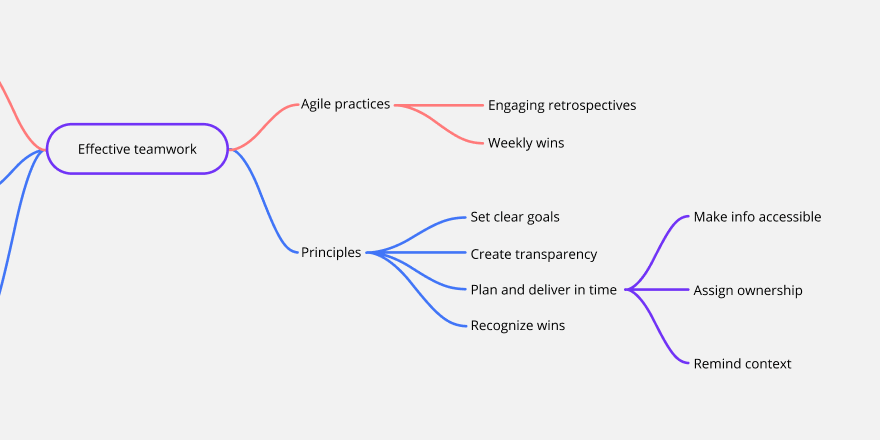 Mind map template