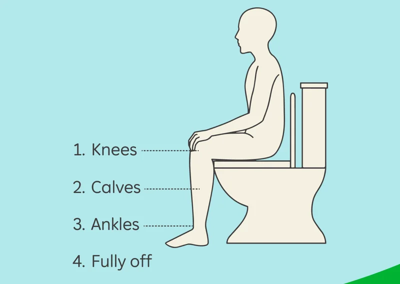 1. Knees 2. Calves 3. Ankles 4. Fully off