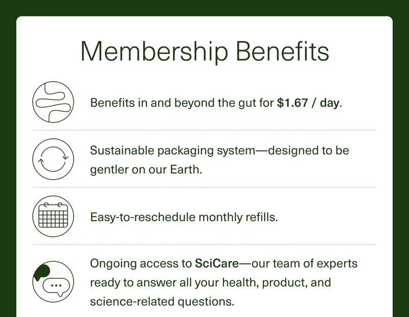 Membership Benefits Benefits in and beyond the gut for $1.67 / day. Sustainable packaging system—designed to be gentler on our Earth. Easy-to-reschedule monthly refills. Ongoing access to SciCare—our team of experts ready to answer all your health, product, and science-related questions.