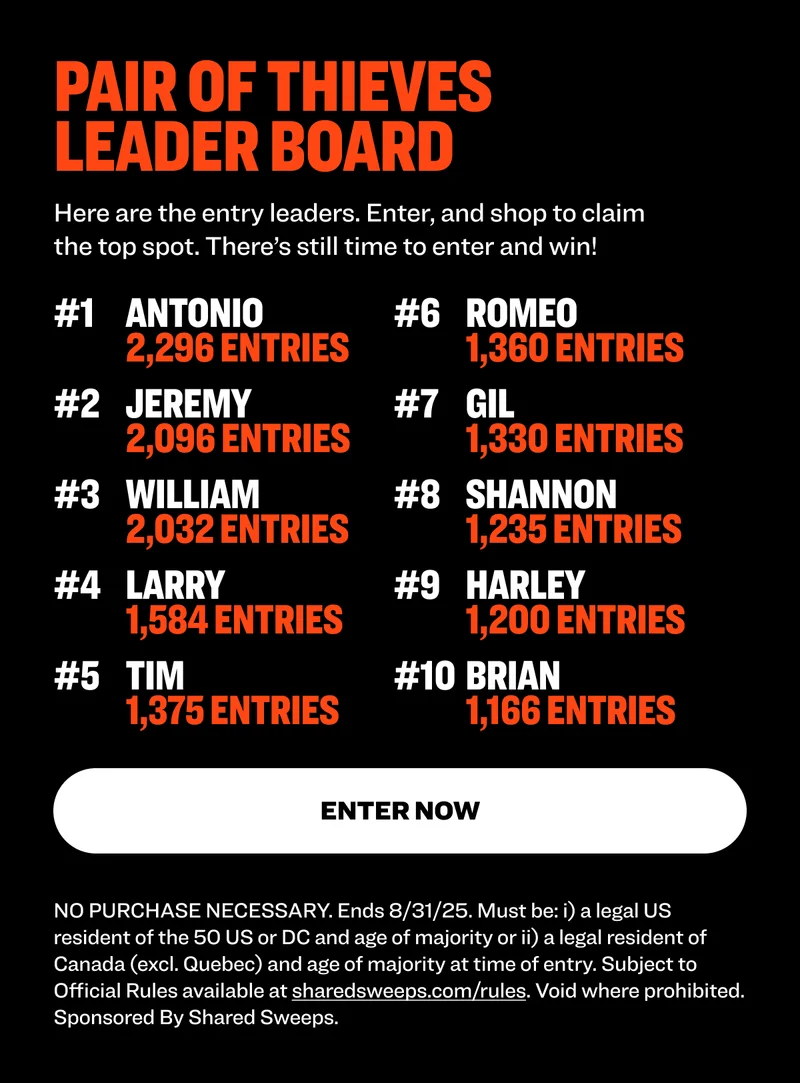 PAIR OF THIEVES  LEADER BOARD Here are the entry leaders. Enter, and shop to claim the top spot. There’s still time to enter and win! #1 Antonio 2,296 entries #6 Romeo 1,360 entries #2 Jeremy 2,096 entries #7 Gil 1,330 entries #3 william 2,032 entries #8 Shannon 1,235 entries #4 larry 1,584 entries #9 Harley 1,200 entries #5 Tim 1,375 entries #10 brian 1,166 entries Enter Now  NO PURCHASE NECESSARY. Ends 8/31/25. Must be: i) a legal US resident of the 50 US or DC and age of majority or ii) a legal resident of Canada (excl. Quebec) and age of majority at time of entry. Subject to Official Rules available at sharedsweeps.com/rules. Void where prohibited. Sponsored By Shared Sweeps.