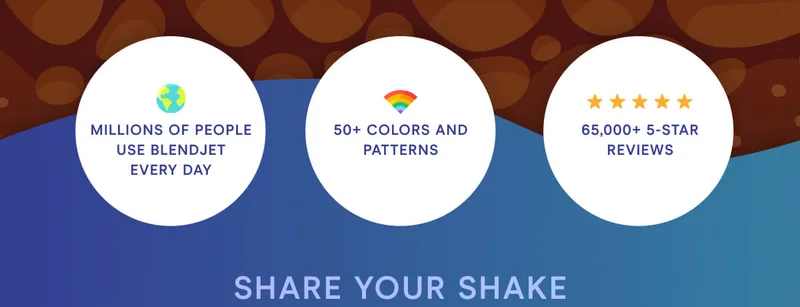 Millions of people use BlendJet every day. 50+ colors and patterns. 65,000+ 5 star reviews.