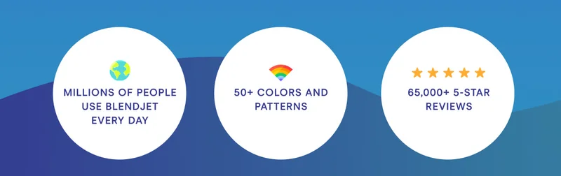 Millions of people use Blendjet every day 50+ colors and patterns 65,000+ 5 Star Reviews