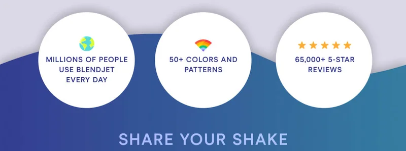 Millions of people use BlendJet every day. 50+ colors and patterns. 65,000+ 5 star reviews.