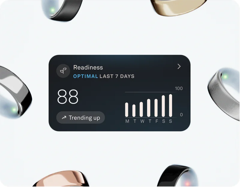 Oura Rings 4 Titanium All Finishes + readiness screen