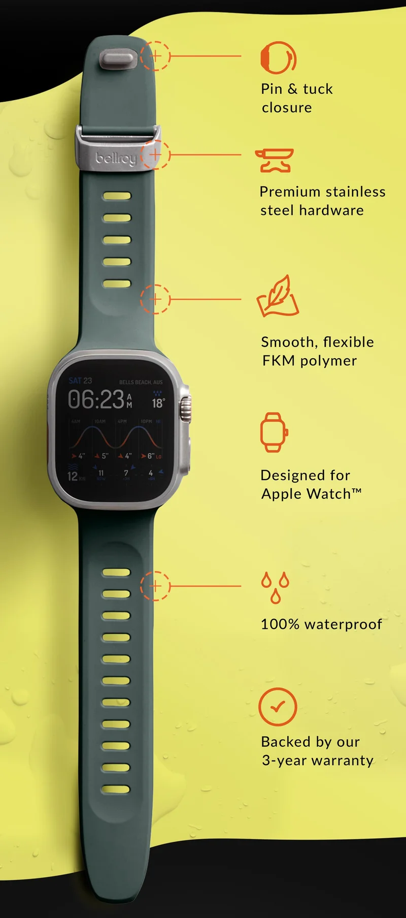 Exploded features