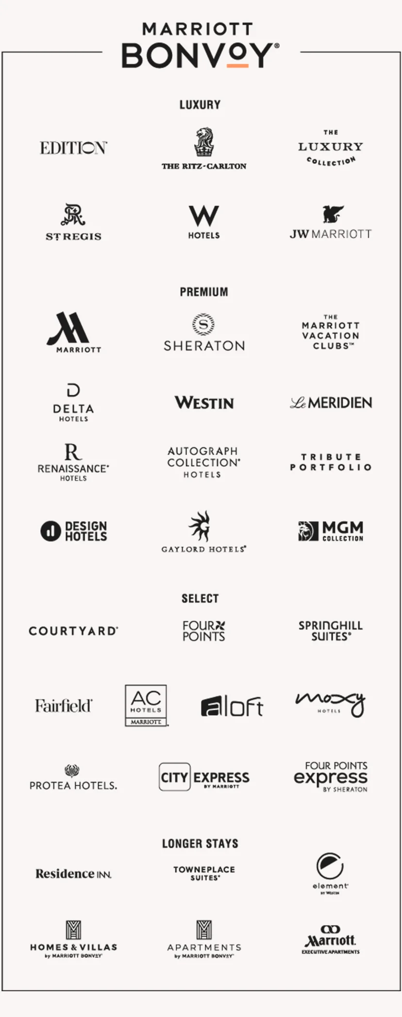 Marriott Bonvoy