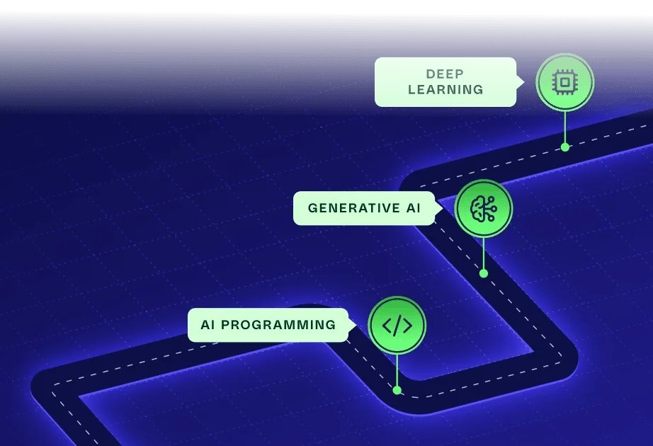 Roadmap