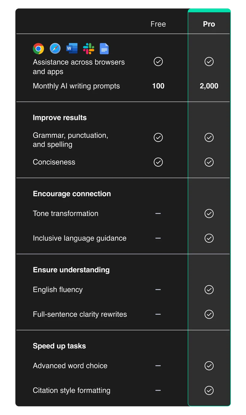 Plans Advantages